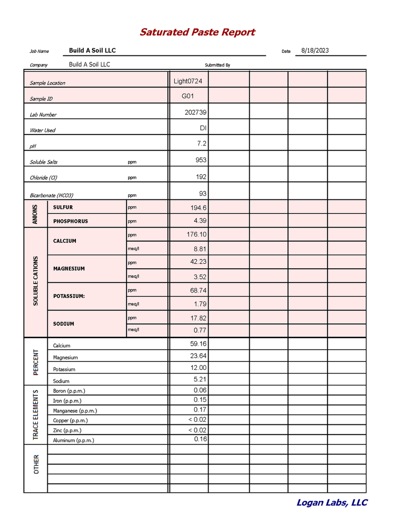 BuildASoil Light Recipe Soil - 1 Cubic Foot