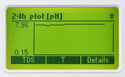 GroLine Monitor for Hydroponic Nutrients - Default Title