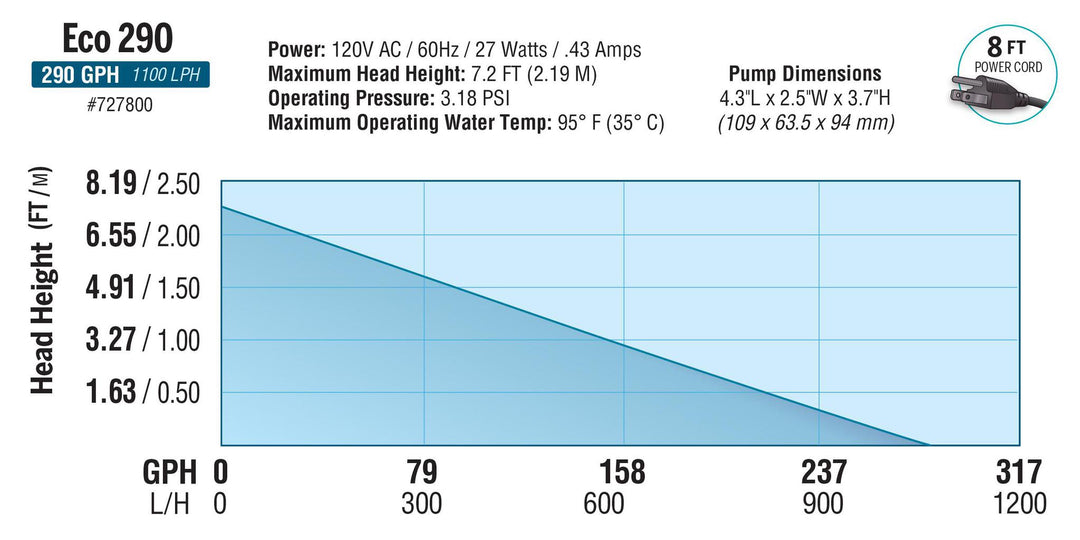 EcoPlus Convertible Bottom Draw Water Pump