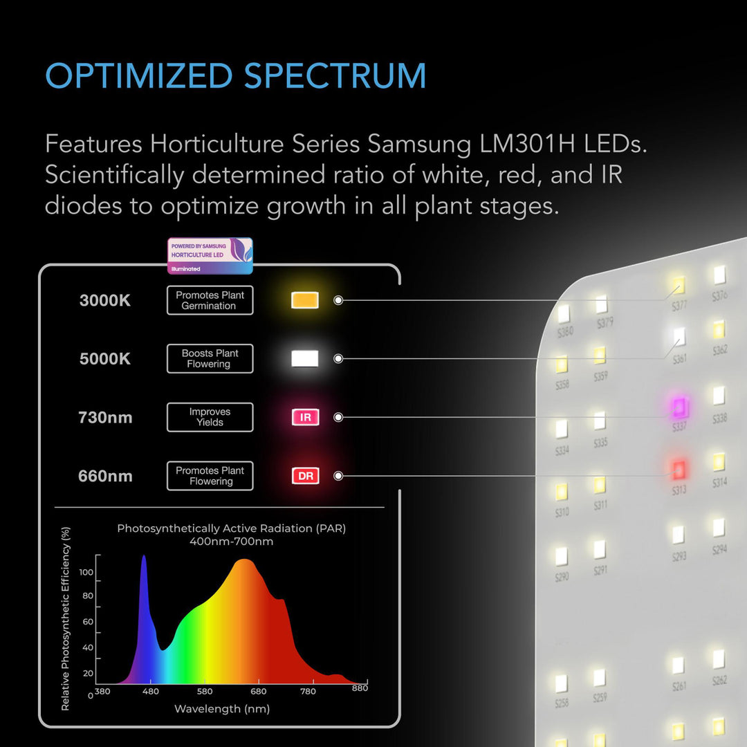 AC Infinity IONBOARD