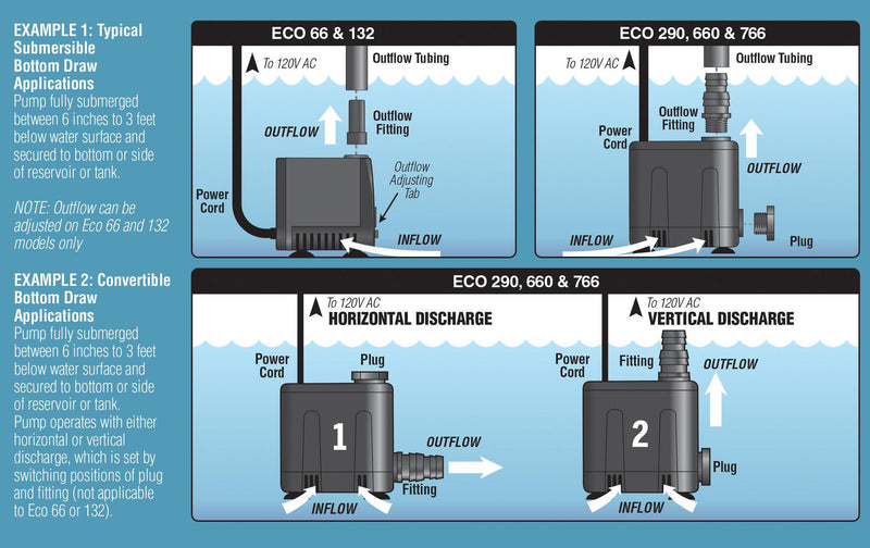 EcoPlus Convertible Bottom Draw Water Pump - 265 GPH