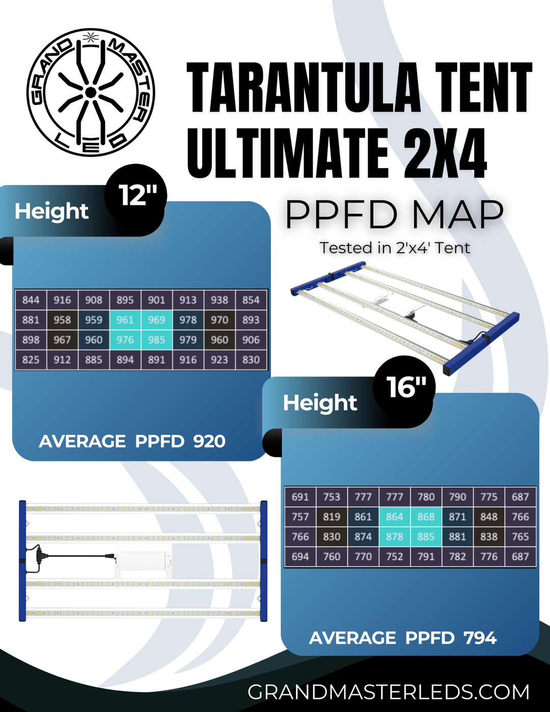 Grand Master Tarantula Tent Ultimate 2x4 V2