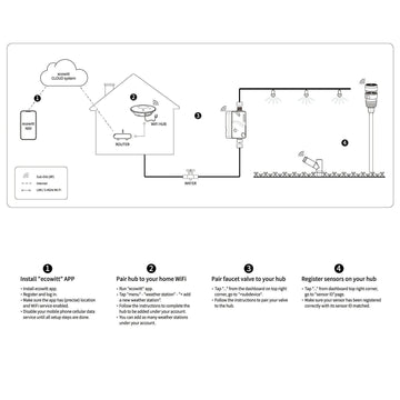 WFC01 WittFlow Smart Water Timer