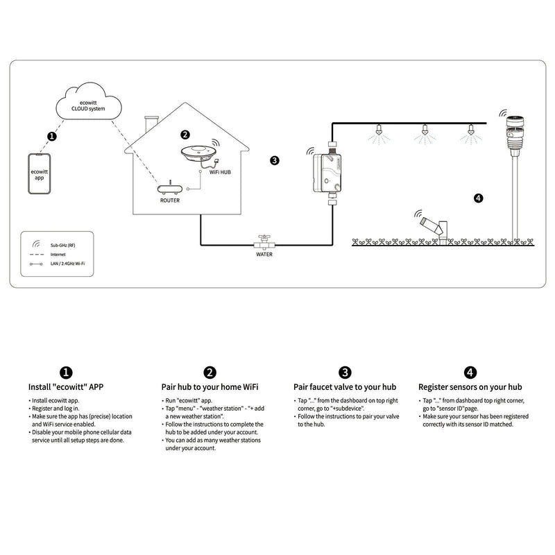 WFC01 WittFlow Smart Water Timer - Default Title
