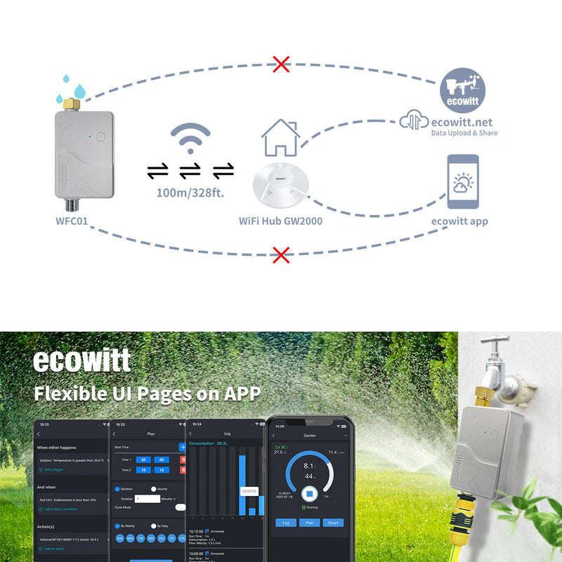 WFC01 WittFlow Smart Water Timer - Default Title