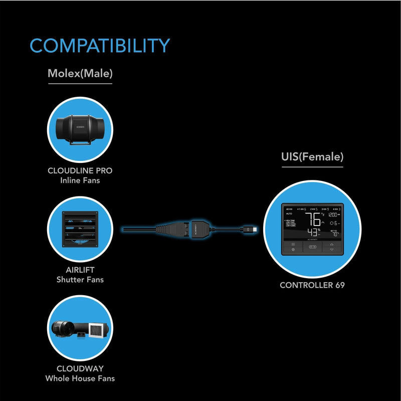 AC Infinity Molex to UIS Port Adapter Dongle - Default Title