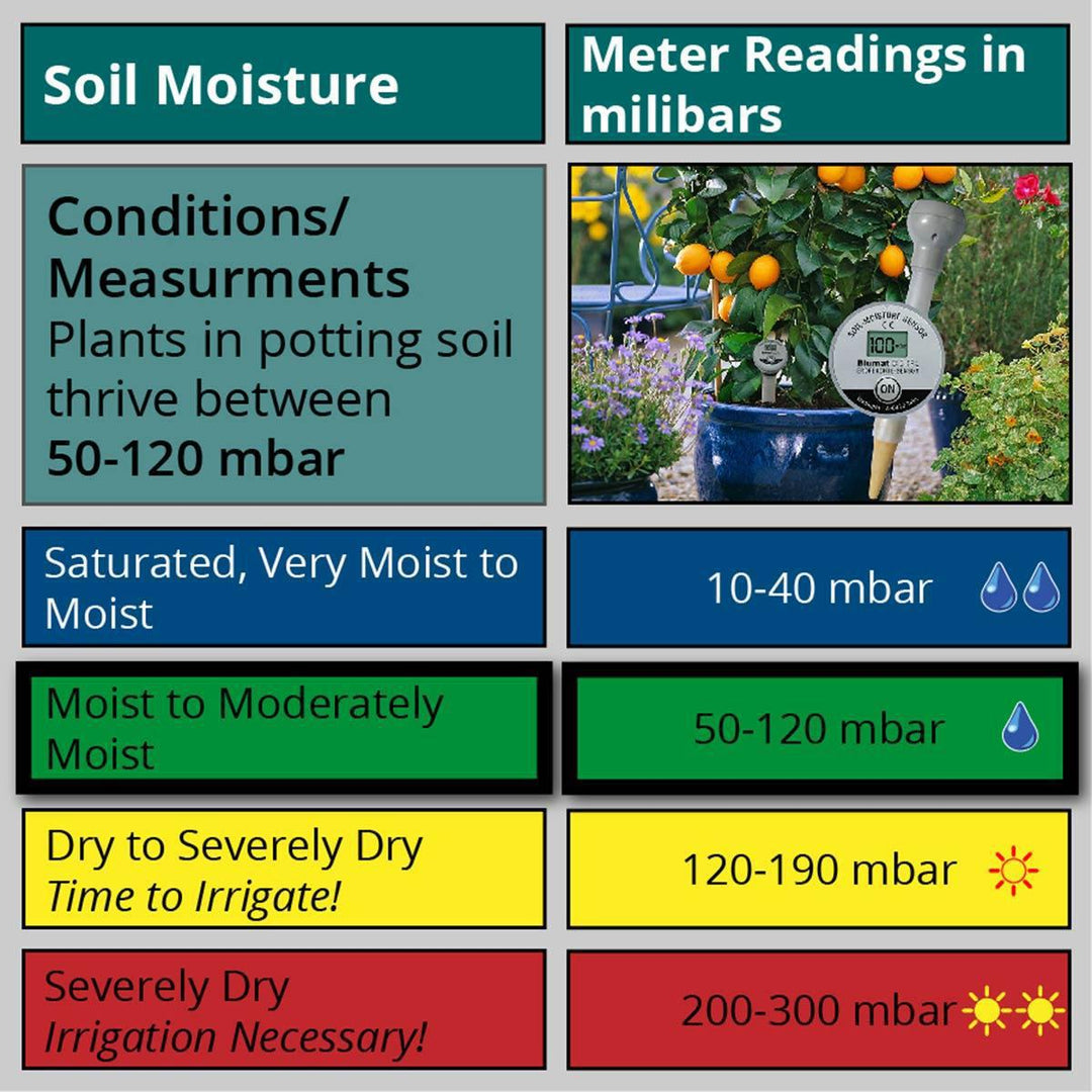 Blumat Digital Moisture Meter