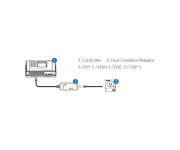 TrolMaster Dual Condition Adaptor (DCC-1)