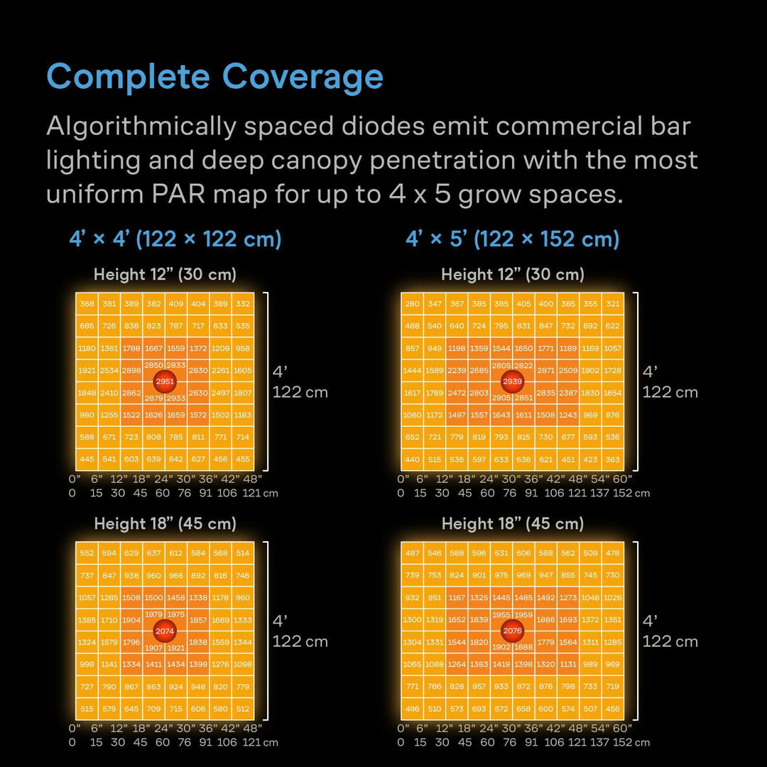 AC Infinity IONFRAME A7 - Commercial Light Bar