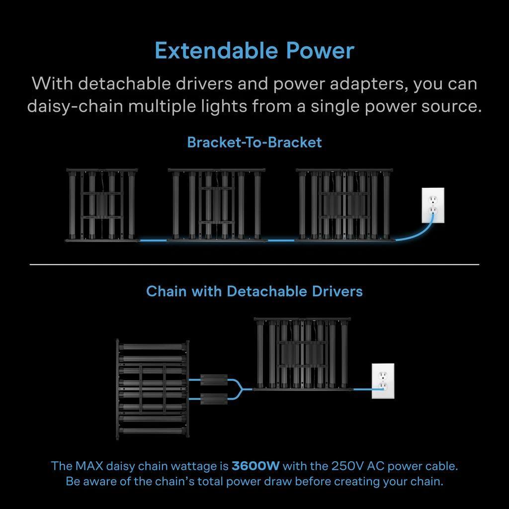 IONPRIME 10 - Adjustable-Angle Full Spectrum LED