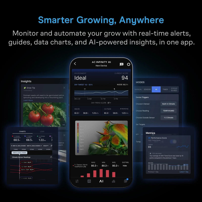 AC Infinity CLOUDCOM 6, Environmental Grow Controller - Default Title
