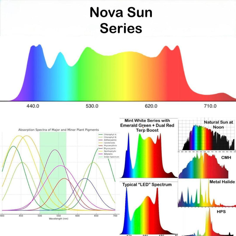 Mammoth Lighting - 8 Bar / 950w / Nova Sun Series / 3 Channel Spectrum Tuning (Cool White, Warm White, Far Red) - Default Title