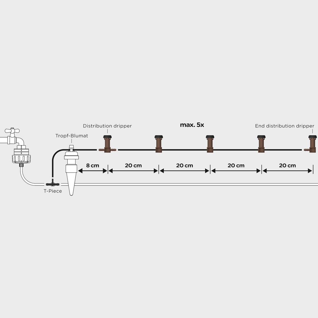 Blumat Distribution Drippers