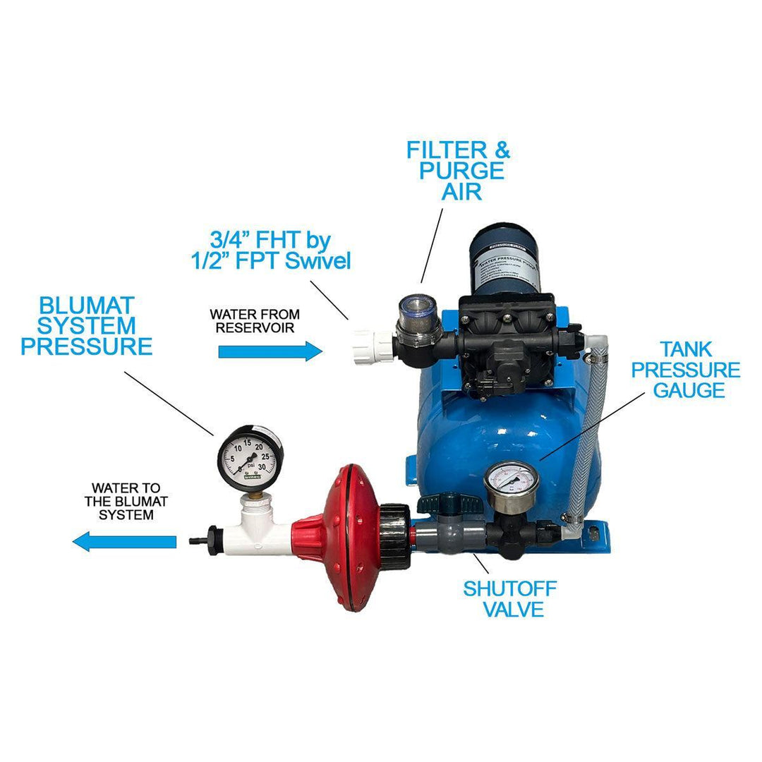 Blumat Mini Pump for Pressurizing Blumat systems