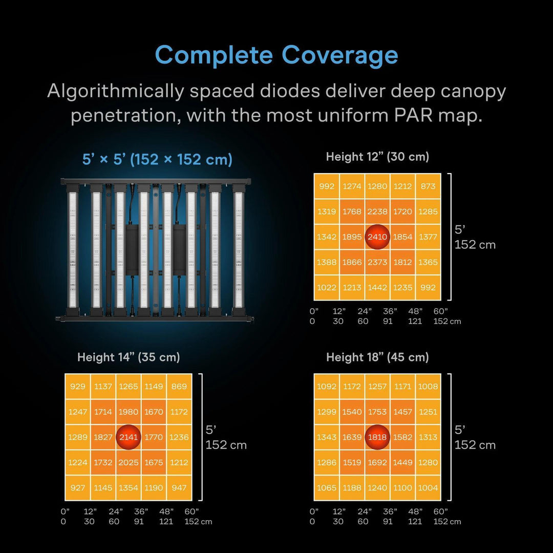 IONPRIME 10 - Adjustable-Angle Full Spectrum LED