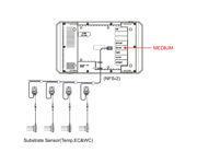 TrolMaster 3-in-1 Water Content Sensor (WCS-2)