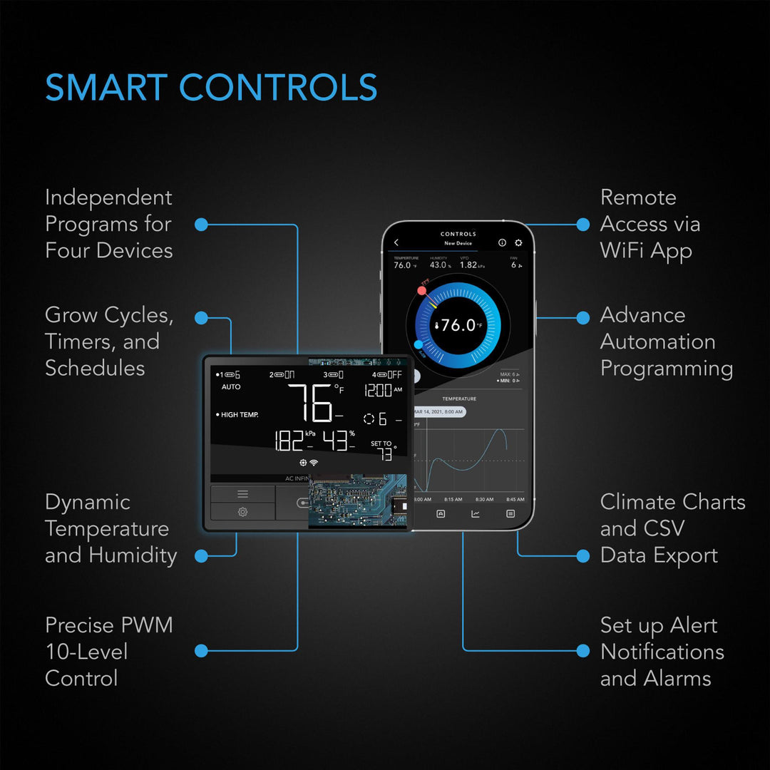 AC Infinity Cloudline Pro - T Series