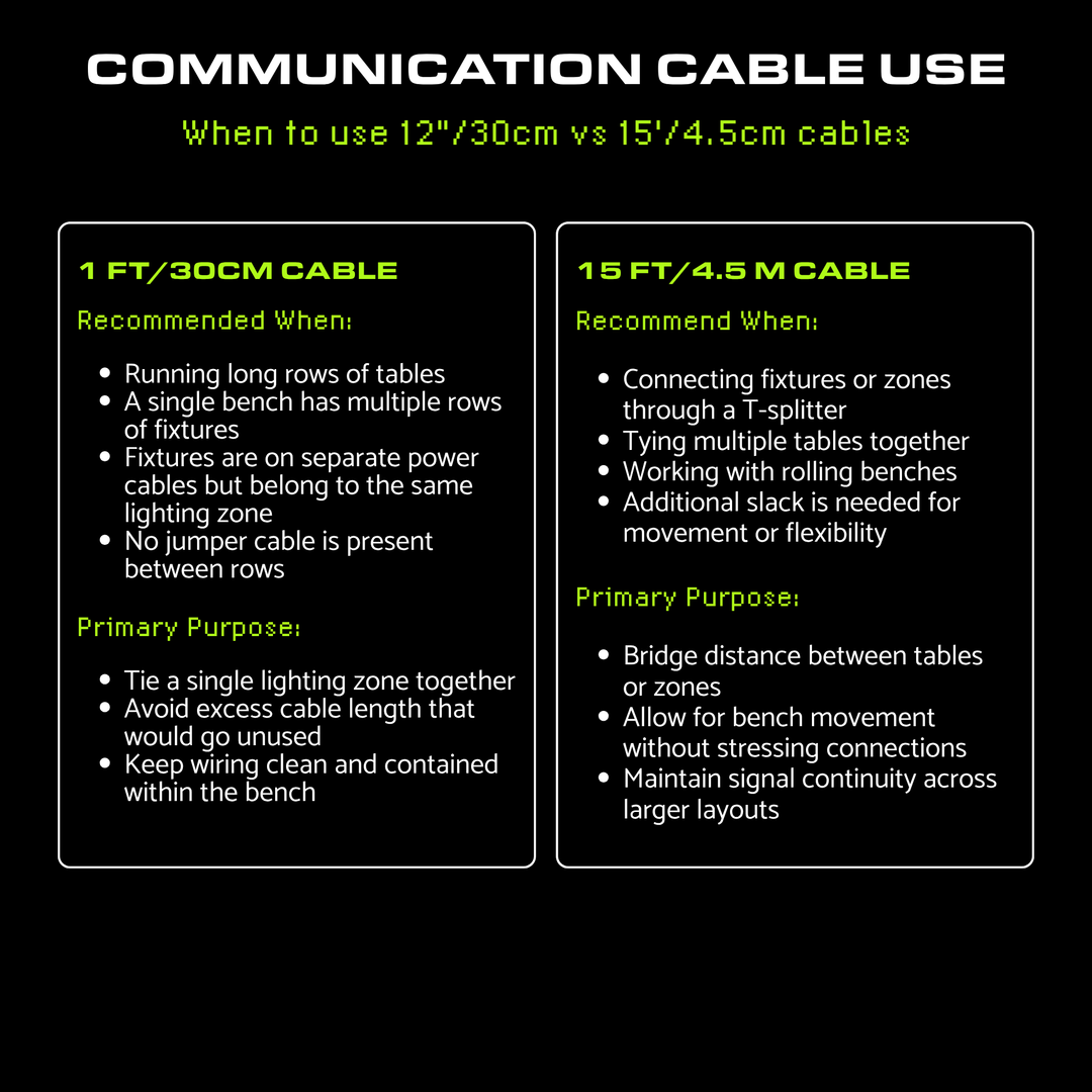 Faven Communication Cables